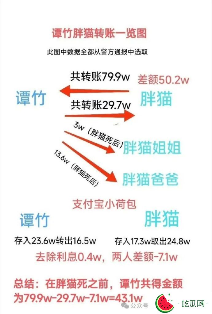 “胖猫”事件大结局,麻豆传媒或成最大“输家”-吃瓜网
