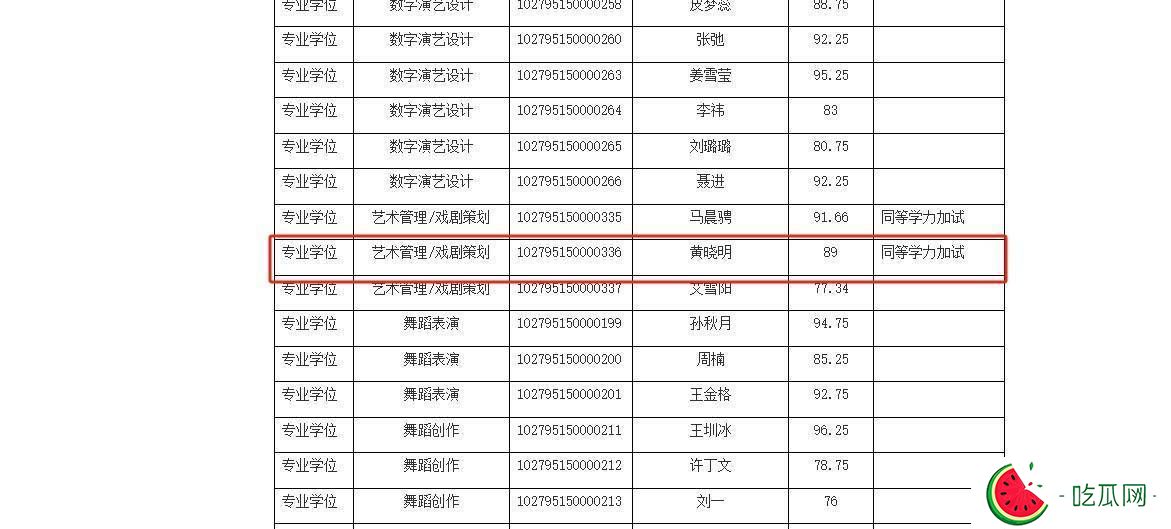 上戏考博复试名单放榜，黄晓明金世佳通过初试