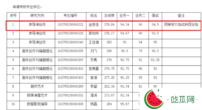 上海戏剧学院博士研究生拟录取名单公示，黄晓明落榜