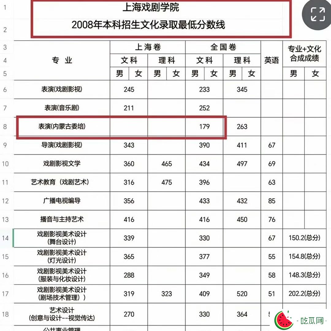 教育厅称正调查那尔那茜定向委培事件，媒体评:那尔那茜该给公众一个交代