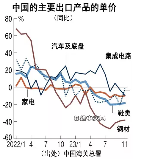 中国打雷，日本下雨，通杀时代！