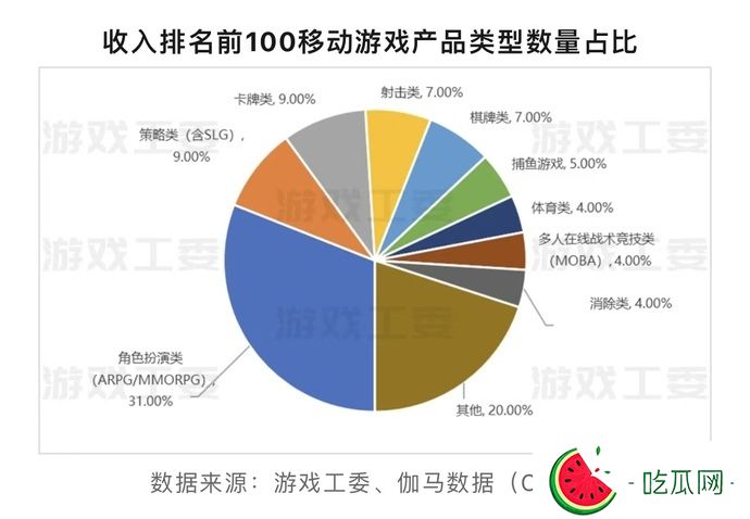 网易腾讯亏麻了？网络游戏管理办法草案征求意见稿给网络游戏迎头暴击！