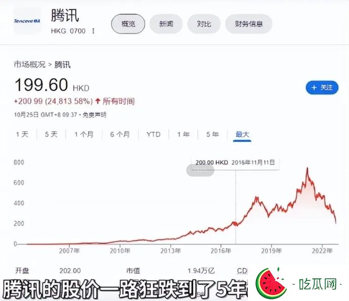 网易腾讯亏麻了？网络游戏管理办法草案征求意见稿给网络游戏迎头暴击！