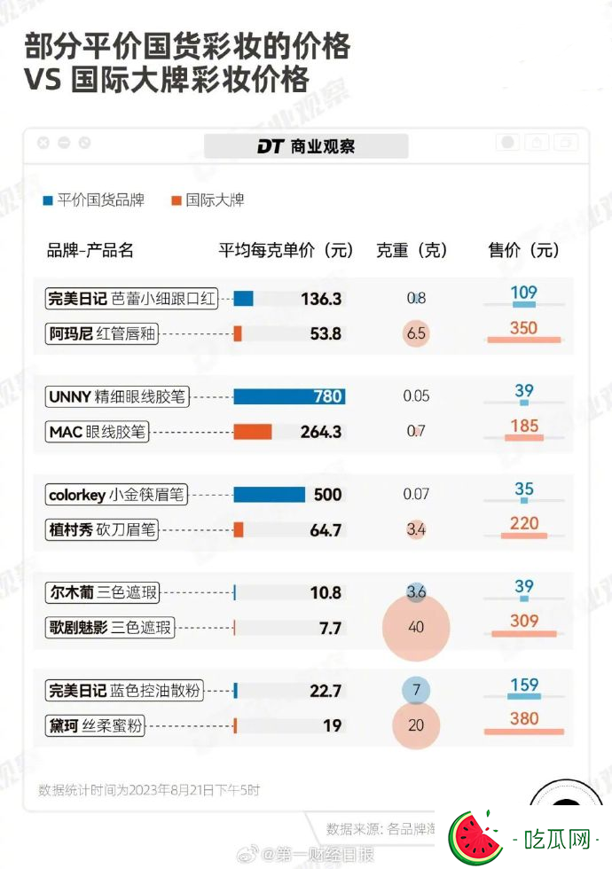 李佳琦79元眉笔事件是什么梗?李佳琦飘了？争议核心是阶级差距！