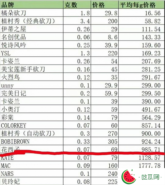 李佳琦79元眉笔事件是什么梗?李佳琦飘了？争议核心是阶级差距！