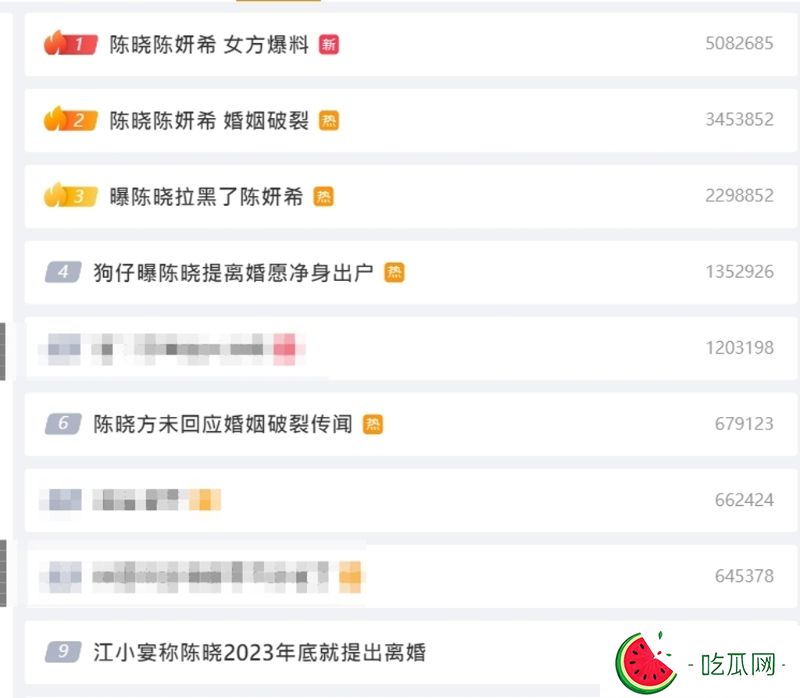 陈妍希与陈晓相关消息攻占微博热搜。 翻摄自微博