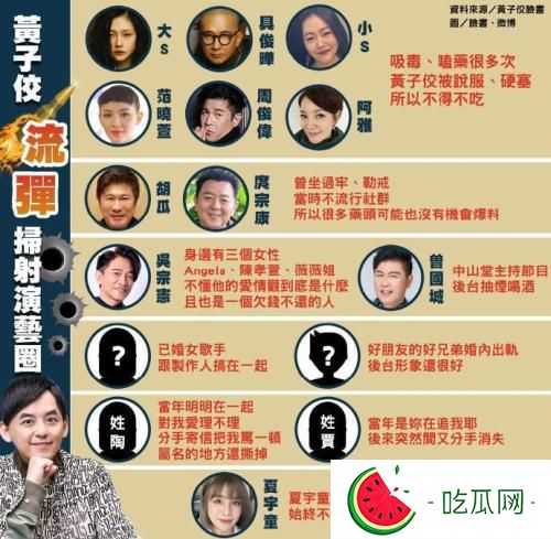 黄子佼性骚扰事件时间线深扒(黄子佼曝光了哪13名艺人)