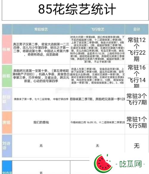 赵丽颖参加哪些综艺节目？赵丽颖奔跑吧兄弟哪一期？