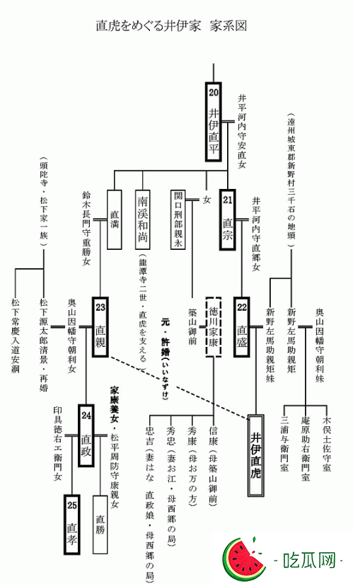 井伊伯爵在日本地位怎么样？他是什么官？
