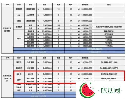 蔡徐坤有没有整容呀？蔡徐坤3岁到18岁变化前后对比图